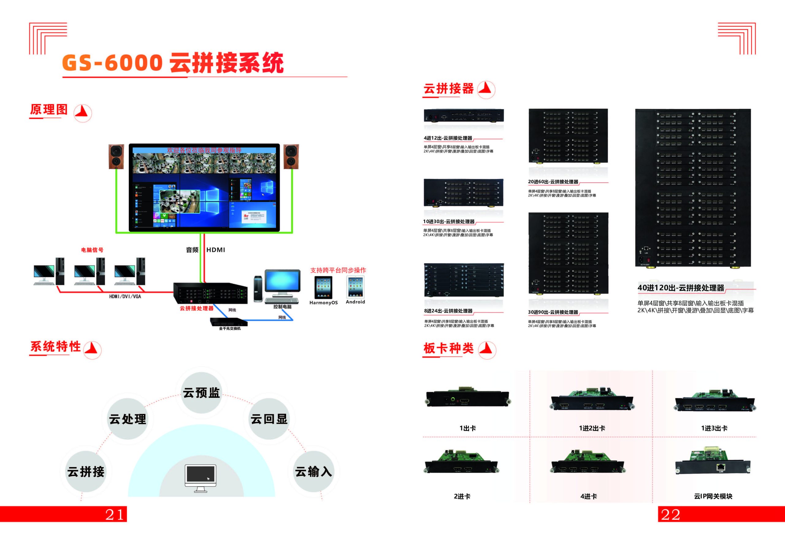 GS-6000 云拼接系统（images 1）