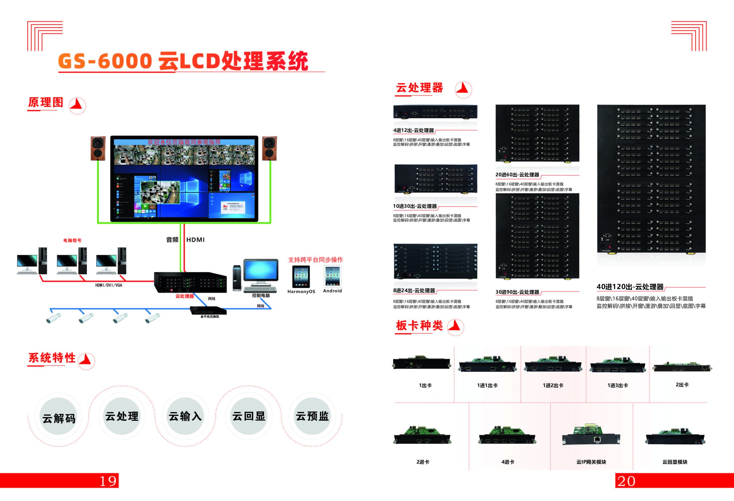 GS-6000 云处理系统（images 1）