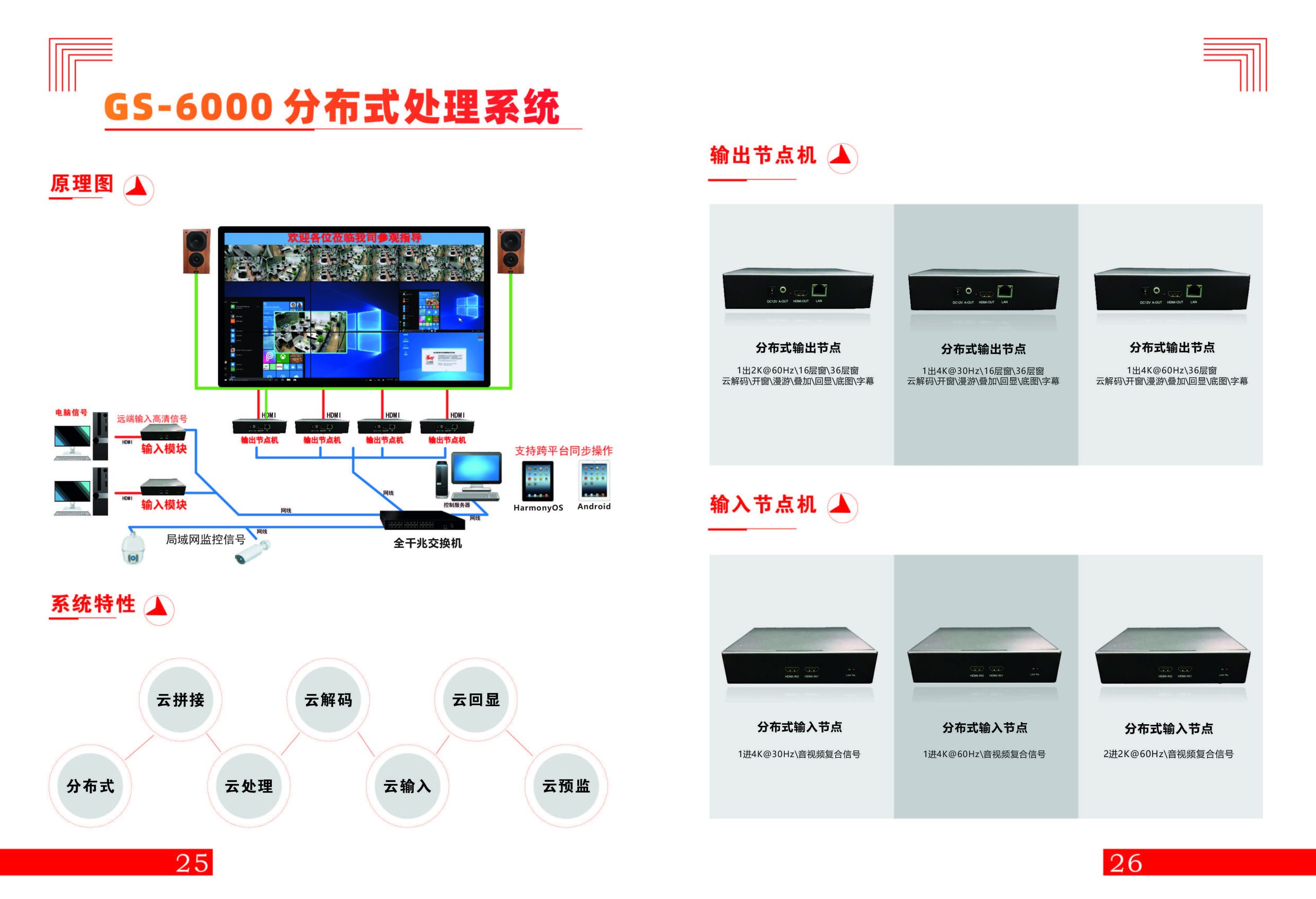 GS-6000 分布式处理器（images 1）