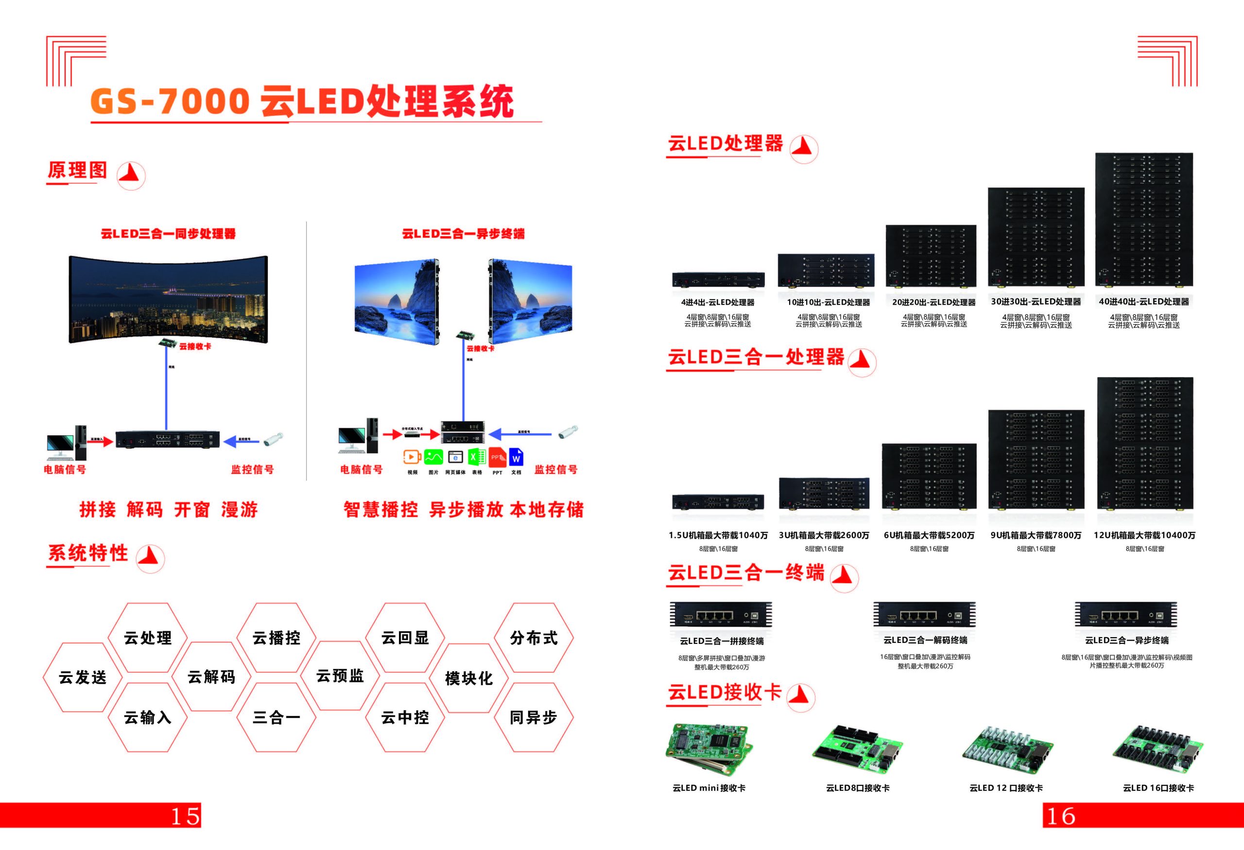 GS-7000 云LED处理系统（images 1）