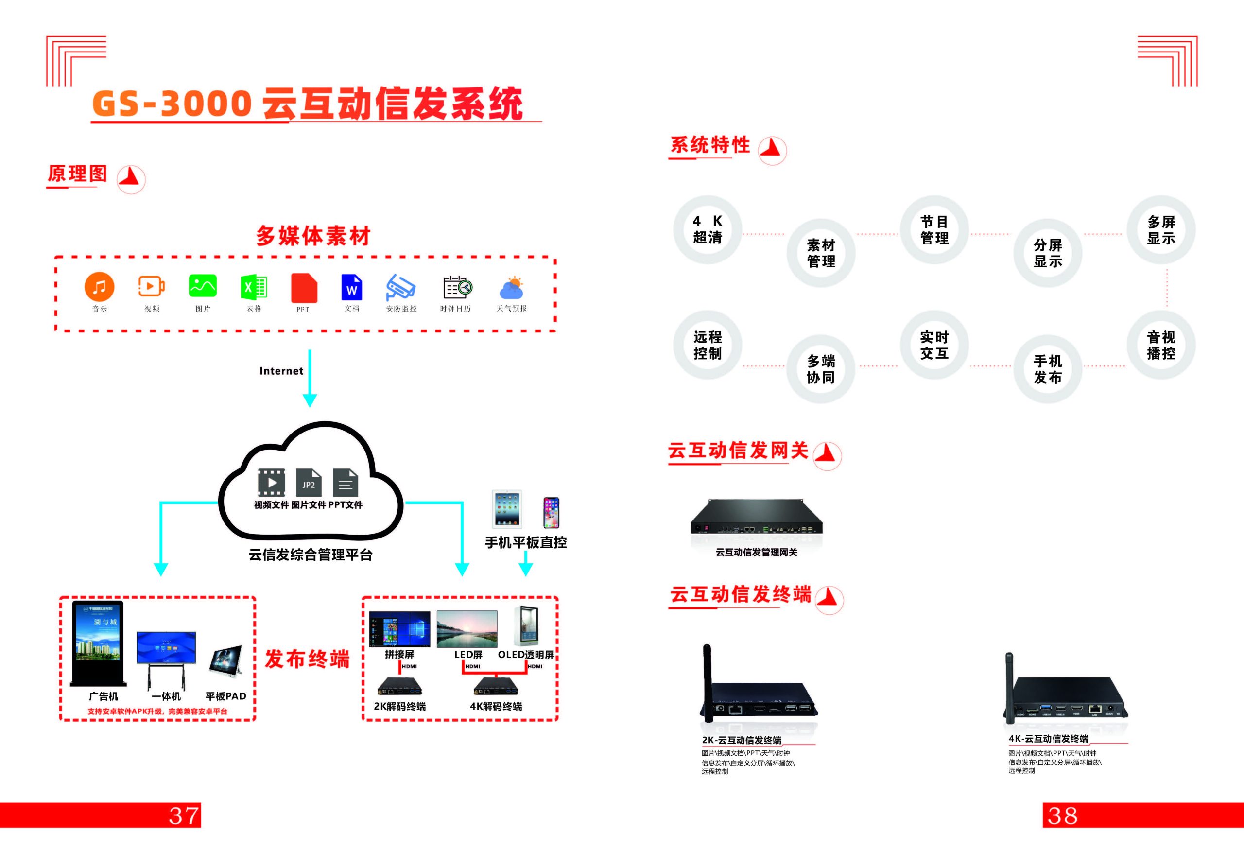 GS-3000 云信发系统（images 1）