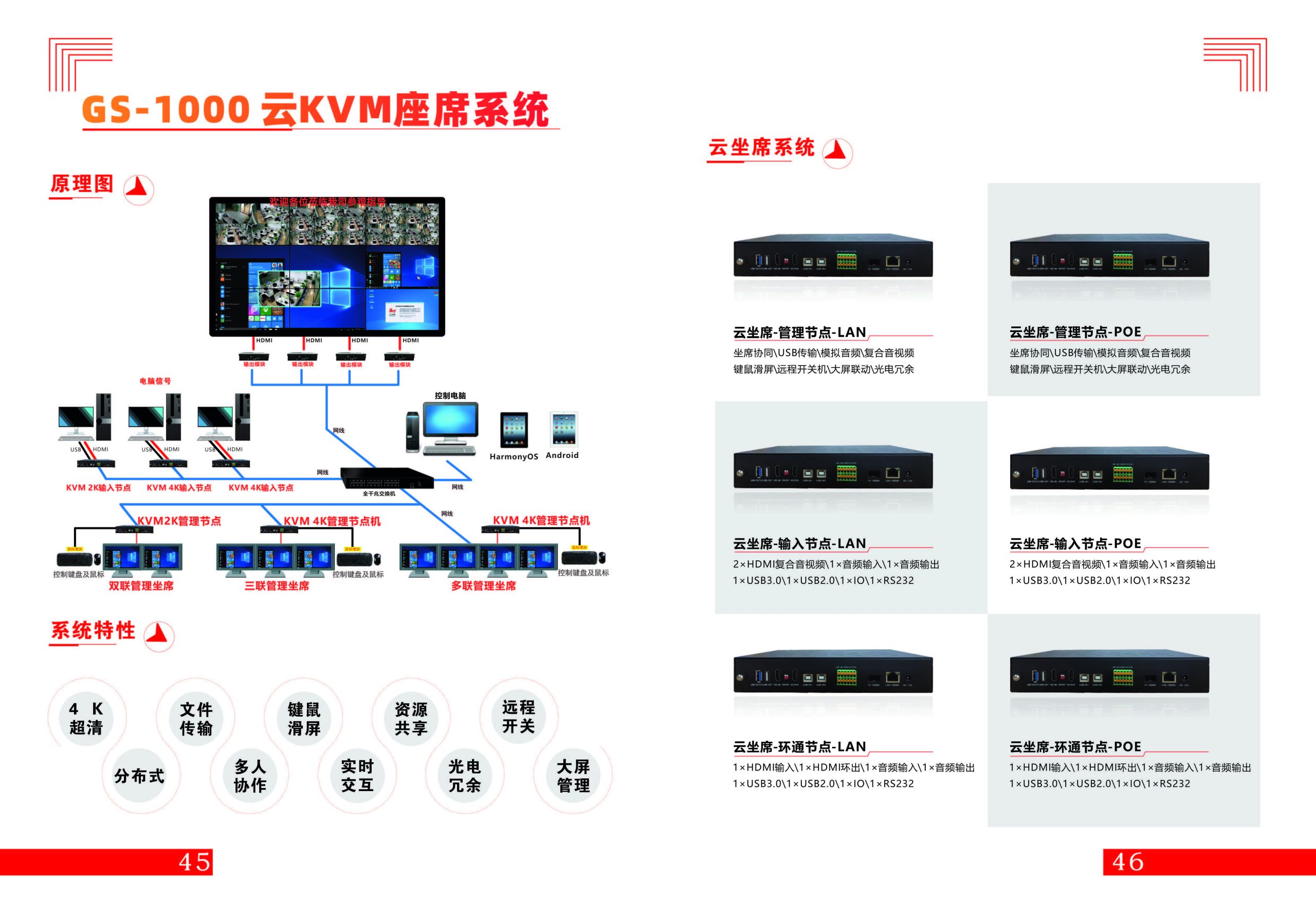 GS-1000 云坐席系统（images 1）