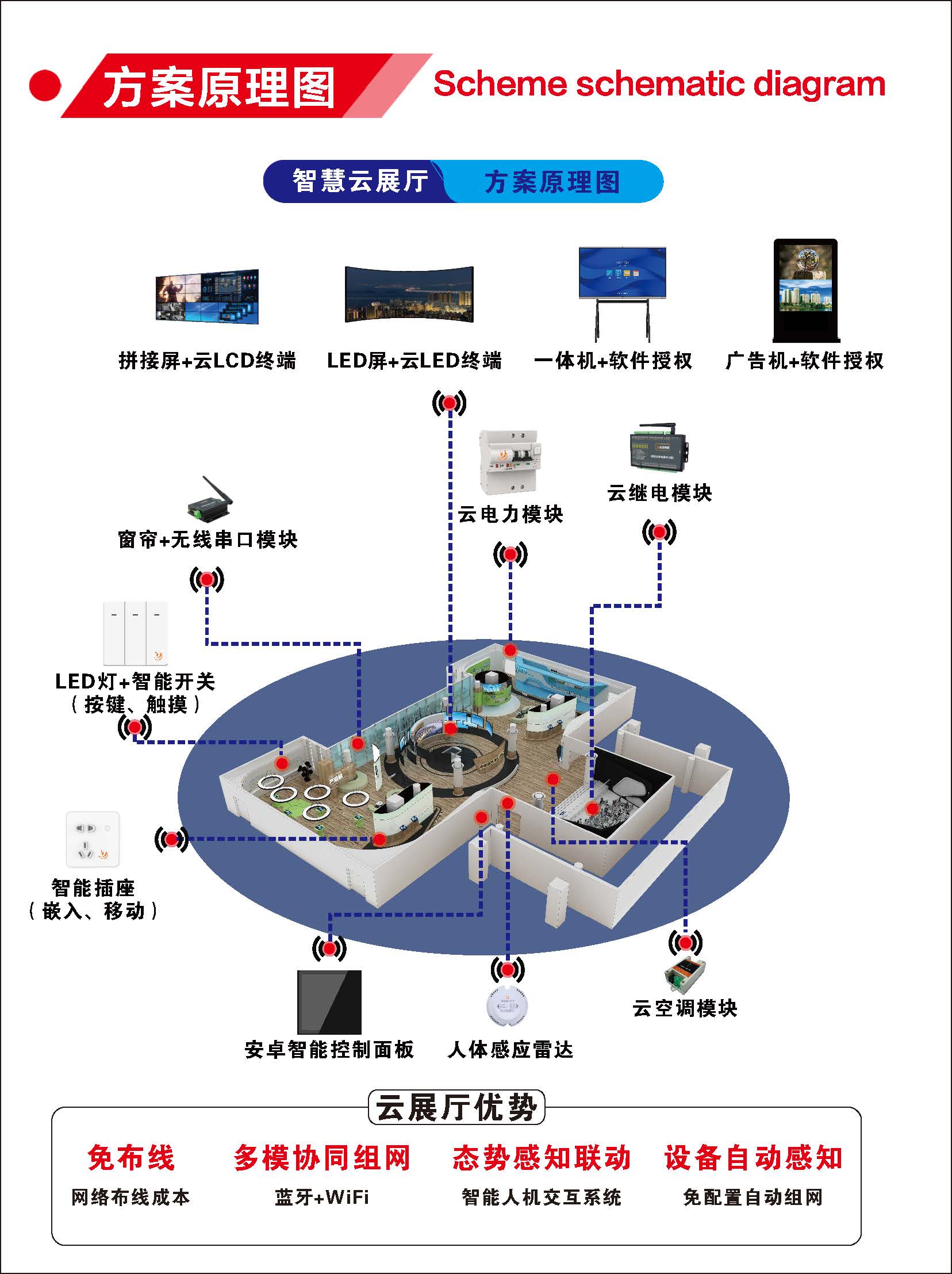 GS-4000 云展示系统（images 3）