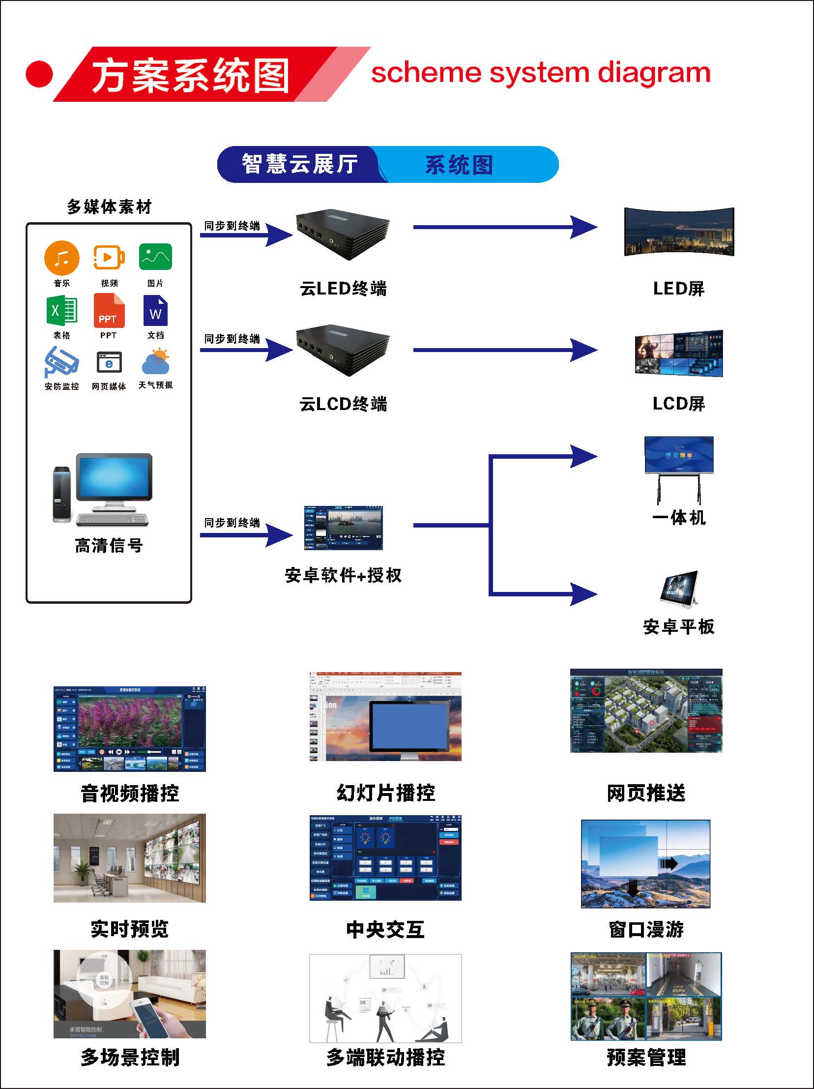 GS-4000 云展示系统（images 4）
